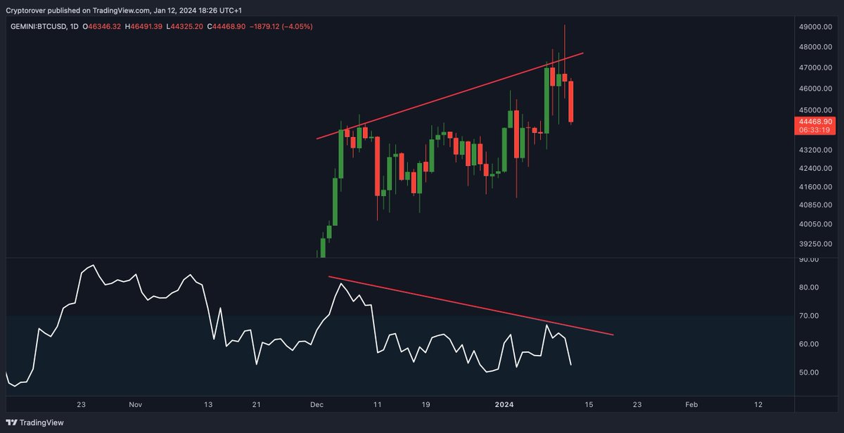 cryptorover tweet picture