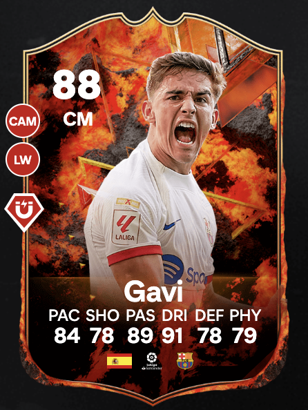 Which gavi you taking?