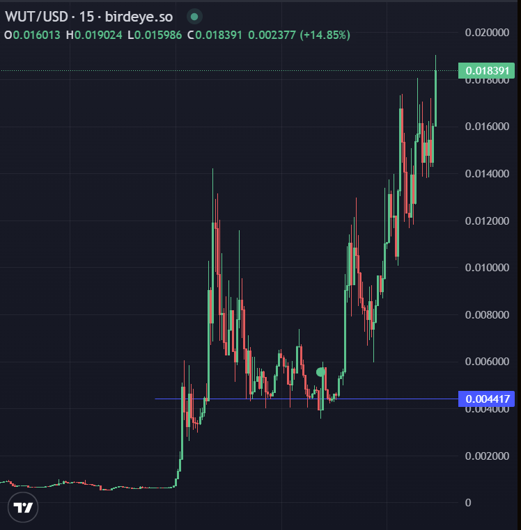 Manta 🇵🇸 (Pls tell me to Sell) tweet media