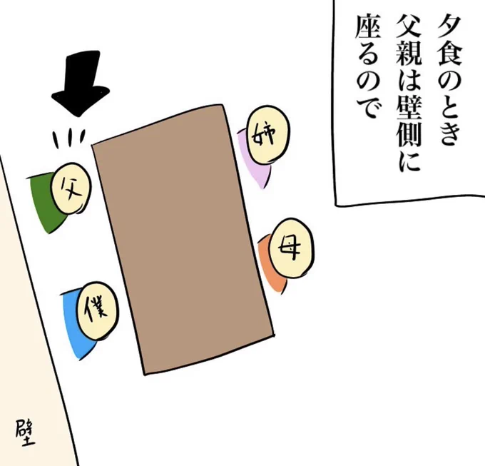 姉と父のケンカの巻き添い 