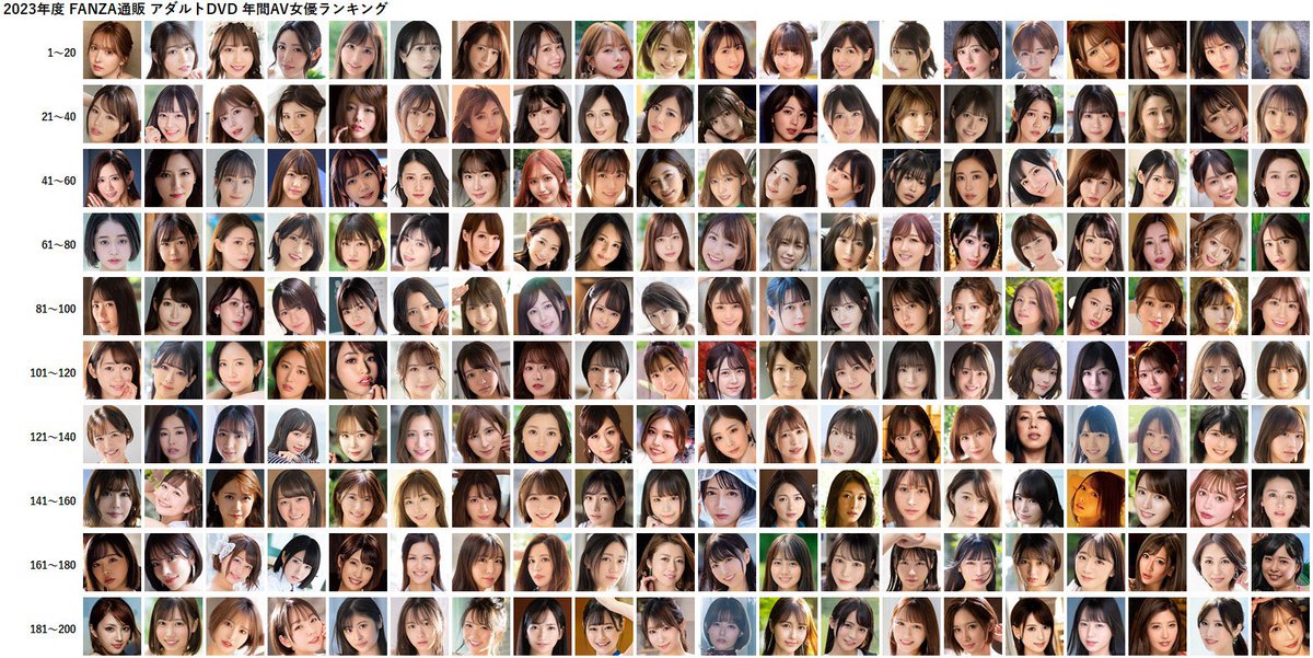 2023年の年間AV女優ランキング
1位ありがとうううう🥇

引退の年に1位を頂けて
本当に最高のラストになりました🥹

みんなに愛されながら引退できて
幸せでございます🥹

作品はまだ残るので、
まだまだ愛してね🫶🫶

8年間
たくさん見てくれて、ありがとう🩷 https://t.co/G92bXSqyBm