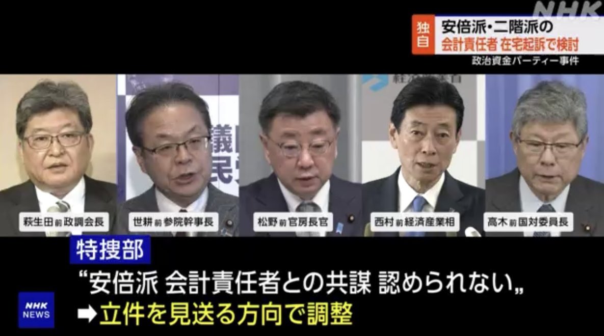 AfYjpB3h5Hp0n6g's tweet photo. 泉房穂氏、
安倍派５人衆立件見送り方針に驚き…
「特捜部刷新本部が必要…」（東スボ）

「（裏金疑惑があっても）国会議員だとどうして捕まらないのか？困難でも立証するのが東京地検特捜部の仕事じゃないのか」と…

全くもって同感！法治国家なのに…
確定申告マジメにするのが虚しくなる…😩
#nhk https://t.co/IiOQHmAwDO