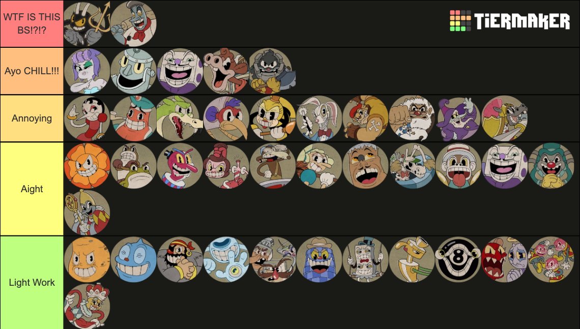 ghostboy_town's tweet photo. Cuphead Boss Tier List
This is due to my opinion only, don't come for me https://t.co/1s2wjgTWPF