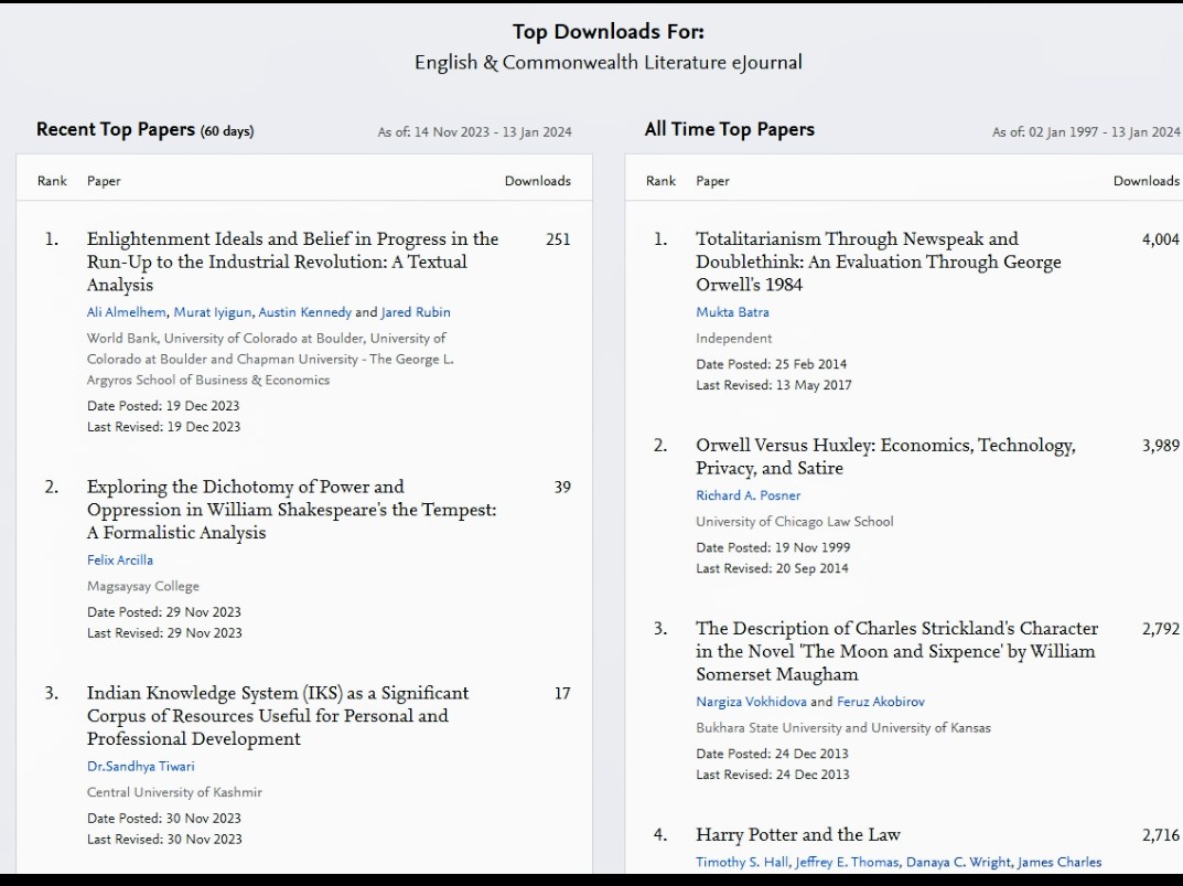 DrSandhyaTiwari's tweet photo. #CentralUniversityofKashmir #UGC #IKS #Articlepublications
Happy to share that my research article on IKS is among the Top Ten download list in #SSRN which is a standard research archiving portal.
#drsandhyatiwari #kashmir https://t.co/6W6NB7yCal