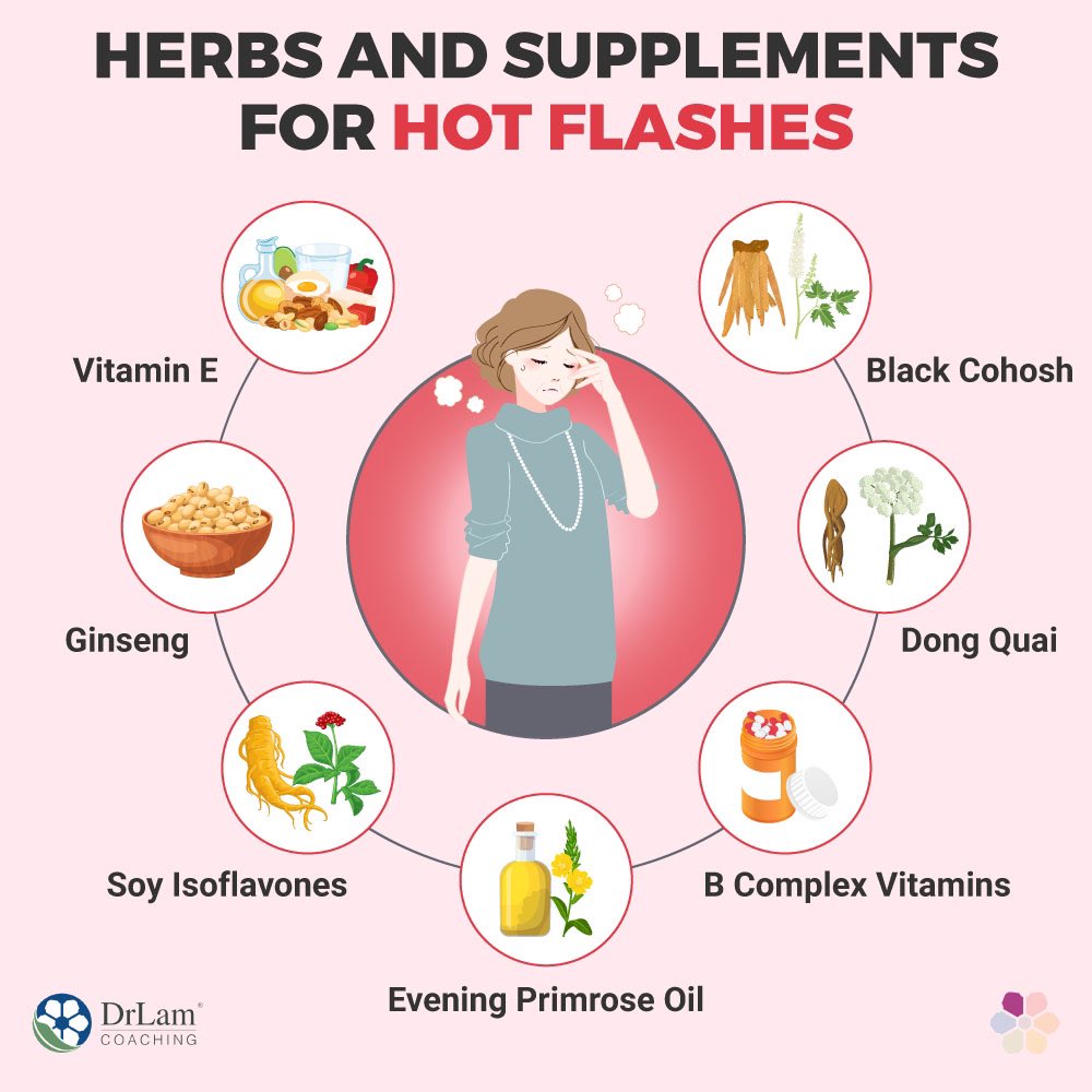 FosterDrugInfo's tweet photo. 😓#Hot_Flashes: complementary therapies
⭕️Inconsistent evidence:
➤#Isoflavones
➤#Phytoestrogens
➤#Black_cohosh
➤#Chinese_herbs
➤#Paced_respiration
➤#Weight_loss
❌Ineffective therapies:
➤#Acupuncture
➤#Evening_primrose_oil
➤#Flaxseed
➤#Exercise
➤#Ginseng
➤#Dong_Quai https://t.co/bOLInkiZki