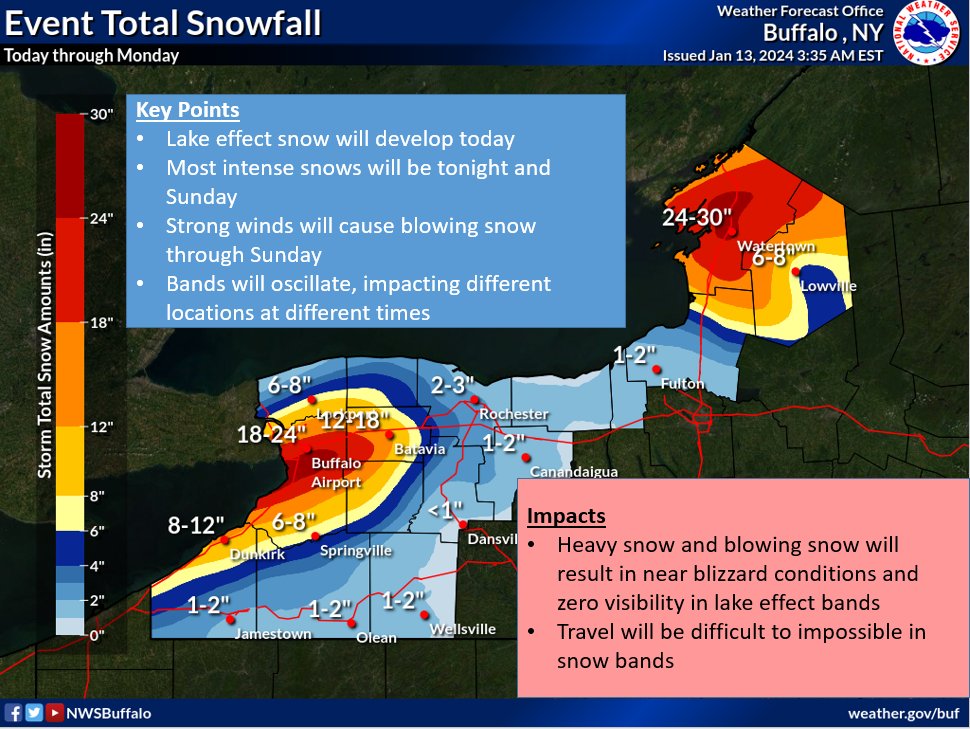 NWSBUFFALO's tweet photo. Lake effect snow will develop today and last into Monday, accumulating 1-2 feet northeast of the lakes. Snow bands will oscillate, impacting different locations at different times. Near zero visibility in snow and blowing snow will make travel extremely difficult in snow bands. https://t.co/WL1IRdLy6j