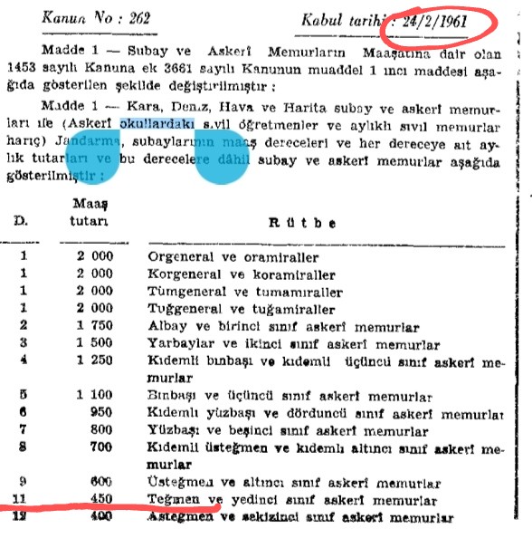 NebilKOKEN's tweet photo. 27 Ocak Günü için Eskişehir-Ankara YHT Gidiş-Dönüş Biletimi aldım. #EmeklininCevabıSertOlacak #Dolar30TL  "1960 Darbesinden beri sürekli ayrımcılığa uğrayan, 2002 den beri daha da yoksullaştırılan" #EmekliAssubaylarınCevabıdaSertOlacak
@Deniz_Zeyrek
#DolarTL30 https://t.co/FgOCo88ct8