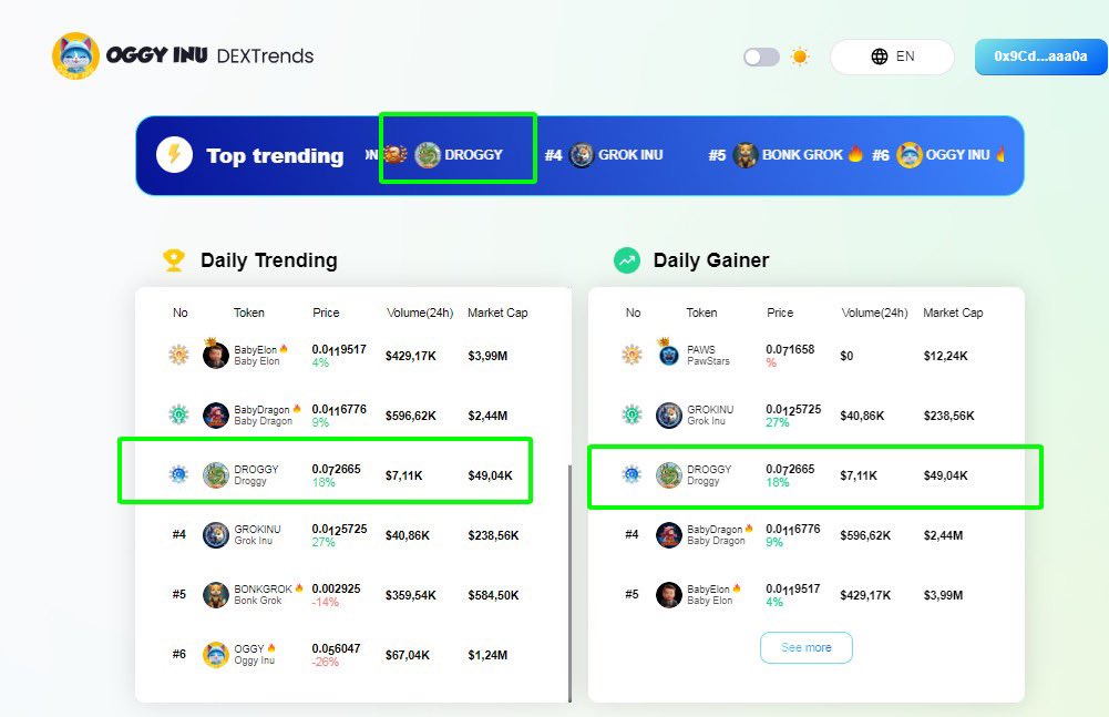 DROGGY TOP 3 #OGGYSWAP

swap.oggyinu.com

#DROGGY #OGGY #DRAGON #FROG #BTCETF #BTC #BITCOINETF