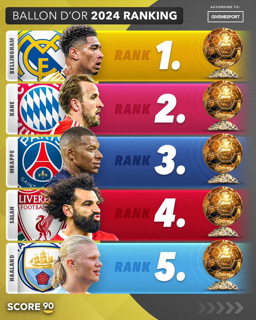 Top 5️⃣ favourites to win the Ballon d'Or 2024, based on the