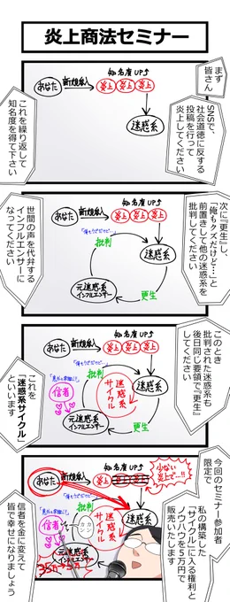 4コマ「炎上商法セミナー」 