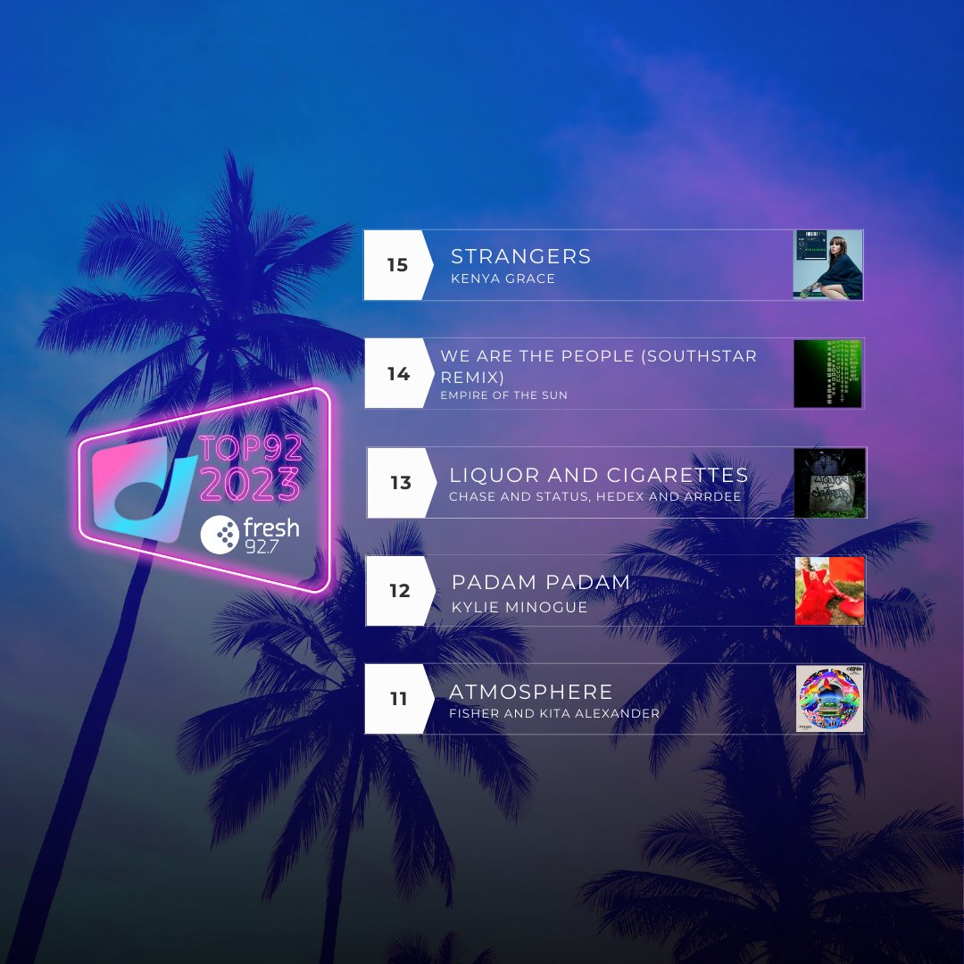 We are getting close to the number one track of 2023! ⁠
⁠
What do you think it will be? ⁠
⁠
⁠
#fresh927 #top92 #music #Adelaide ⁠