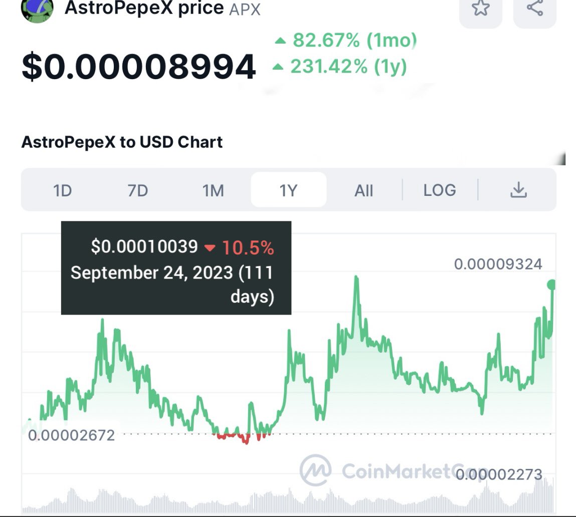 #TAPArmy Alert Level 2: #APX is moving! 
————
- We are just 10% below ATHs
- Be water my friends go with the flow
- We try add more on this navy seal 
   crawl before the BoomBoom ✨
- What is the excuse not to own this
   gem 💎
