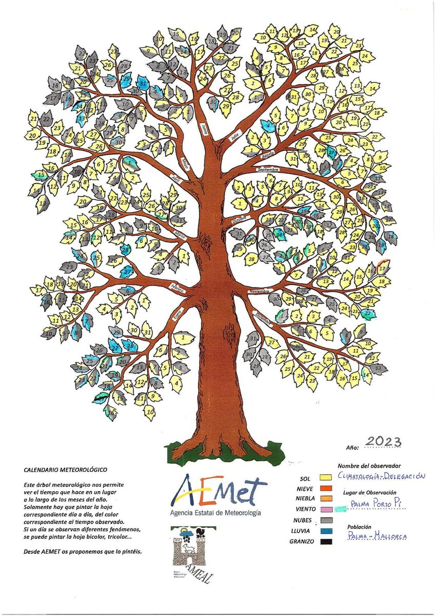 AEMET_Baleares's tweet image. Cada día del #año2023 lo hemos coloreado según leyenda abajo, a la derecha.
¡Y aquí tenemos el resultado!
Disponemos de árboles en blanco, para que tú crees el tuyo propio. Pídelo 
 a usuariosbal@aemet.es 😉