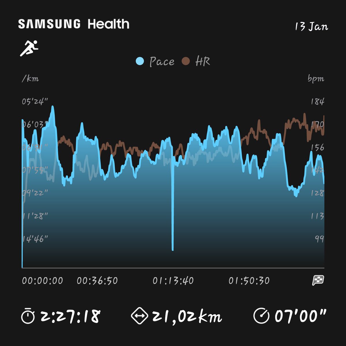 King_Thusko's tweet photo. Endurance testing.. Positive !! 💪 
#MentalHealthMatters
#IPaintedMyRun
#RunningWithTumiSole
#FetchYourBody2024
#TrapnLos
#90dayswithoutsugar
#TwinTowersChallenge
#CancerAwereness https://t.co/8Hc2Xd3SrK