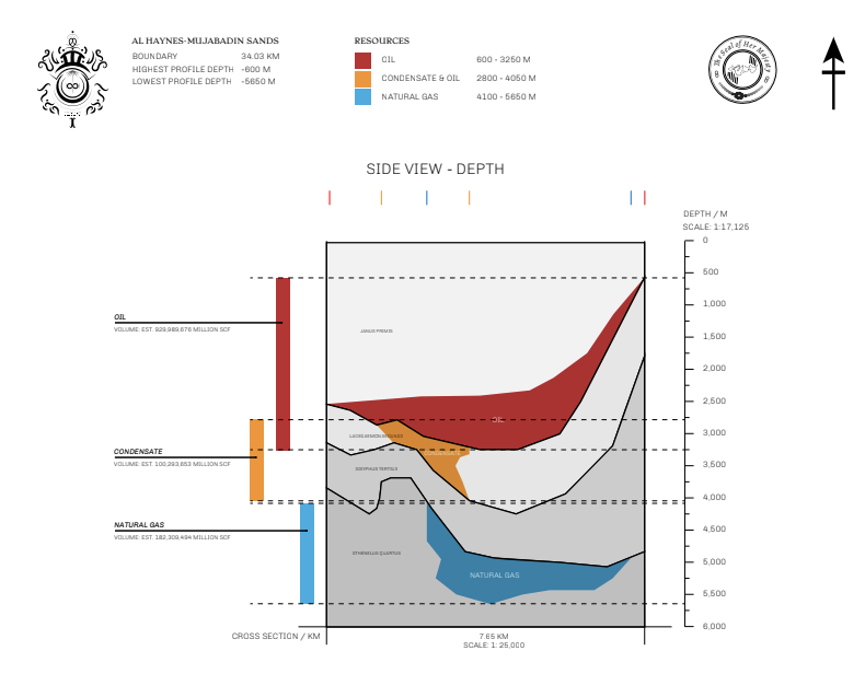 thelootverse's tweet image. One of the six natural resource fields discovered in Arcadia is Al Haynes Mujabadin Sands. This field is rich in oil, condensate, and natural gas. #VirtualWorldMining #3DWorlds
