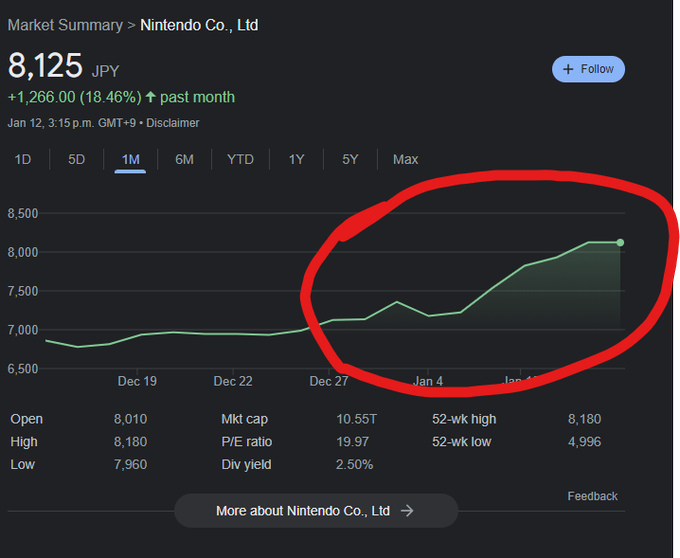 Nintendo Switch Restocks  tweet media