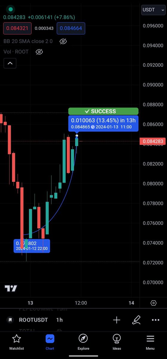 Msaleh700's tweet photo. Root/Usdt 🚀
Within 13h above 12% 💵💵
Vip members are making money 💰
Don't miss the chance and avail  the discount offer 🚨

Join now 🔥
Halal crypto network 

https://t.co/WfwfhJBzhg

#BTC  #Alts #Altseason2024 https://t.co/Qbrbp7tZjk
