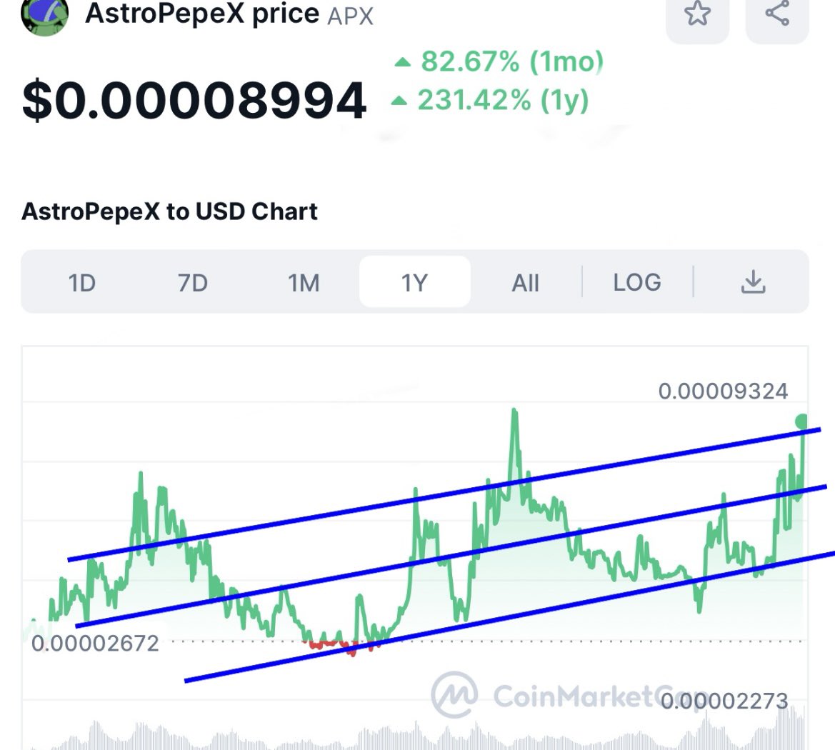 #APX is breaking out of this upward channel

Maybe will form a steeper trend line