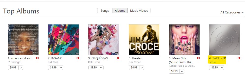 PEAKyourself's tweet photo. It's a marathon not a sprint. Let's keep trying for #1 we're close! At #6 now in 🇺🇸!

👉Funding as digital albums is more costly we're in need of more funds for wk. If able to send any it'll help🫶

DONATE: https://t.co/WW64xih3JI

#ARMYonFACEVinyl #Jimin_FACE #FACEIsBACK https://t.co/a22FSfrl10