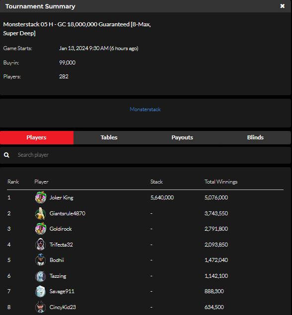 official_glp's tweet photo. #GLOBALPOKER MONSTERSTACK SERIES III JANUARY 12 RESULTS (GOLD COIN & SWEEPS COIN) #MONSTERSTACK #MONST3RSTACK βοΈπ
https://t.co/M2whxTrG6v https://t.co/Jkk8jBi5Id
