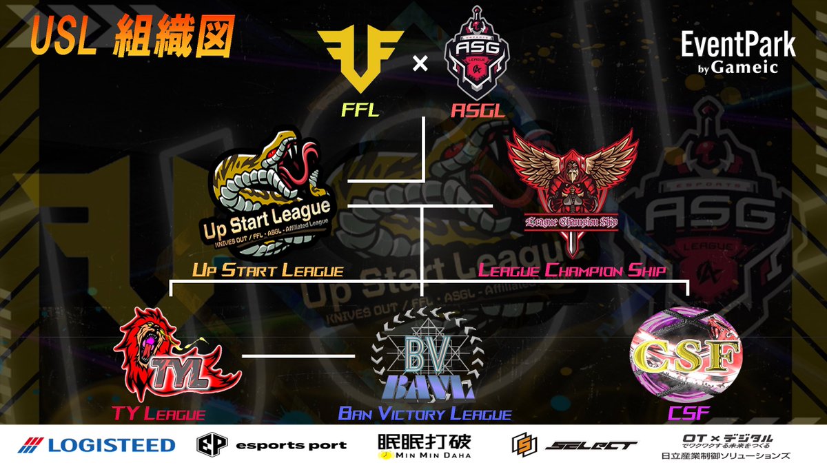 _USL_2020's tweet photo. ⠀
〈 2月度  #FFL・ASGL提携 USL 〉
⠀
✣ 開催概要 
⠀
✣  02 / 06 . 13 . 20 » 3DAY-4Battle
└ 22:00 22:35 23:10 23:45
⠀
✣ 協賛枠のみ
└ USL Official LINE
⠀
✣ リプ応募
└ 協賛枠一定数埋まり次第別途募集予定
⠀ https://t.co/vzy9Pb46zG