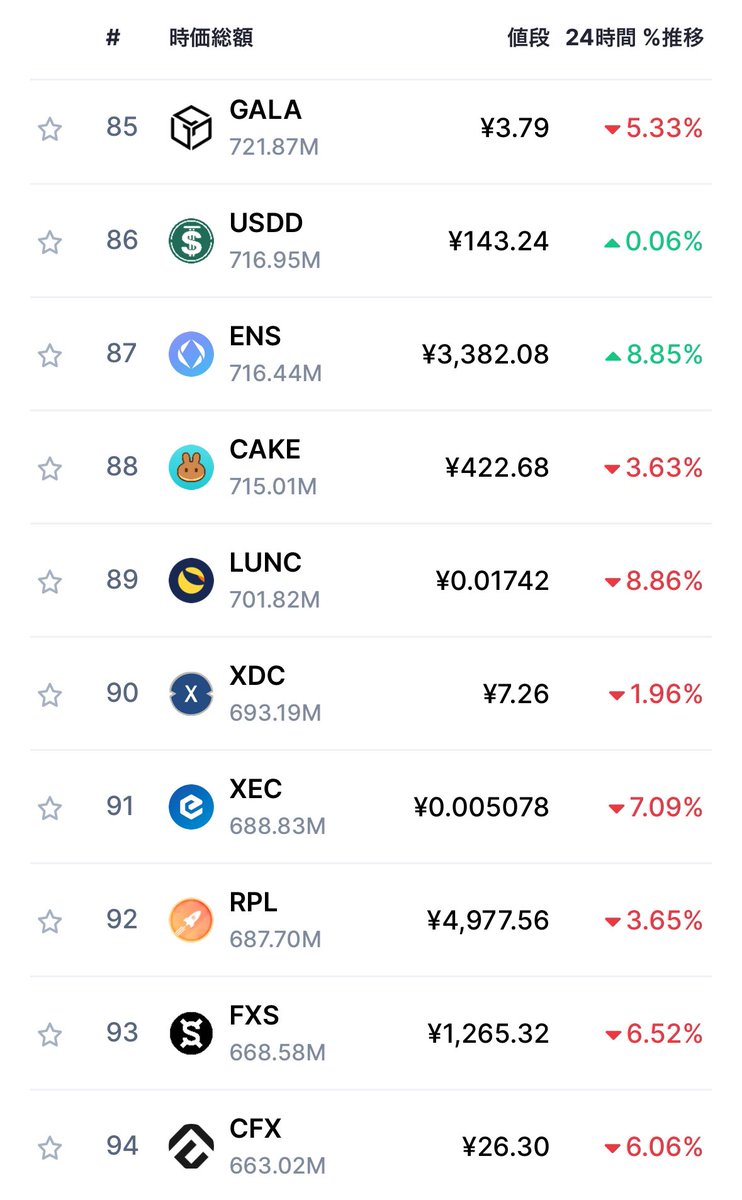 #LUNC 

今年はビットコイン半減期含め、仮想通貨の春がきっと来ると思っております🌸

その時は、何倍になるのか💕
それは誰にも分からない✨
ただ、今のホルダー達が皆報われる可能性は高い📈

LUNCファンは意外と多い❣️
いつか返り咲く＄1への道はまだ長く険しいけども、今年は楽しみだ🥰