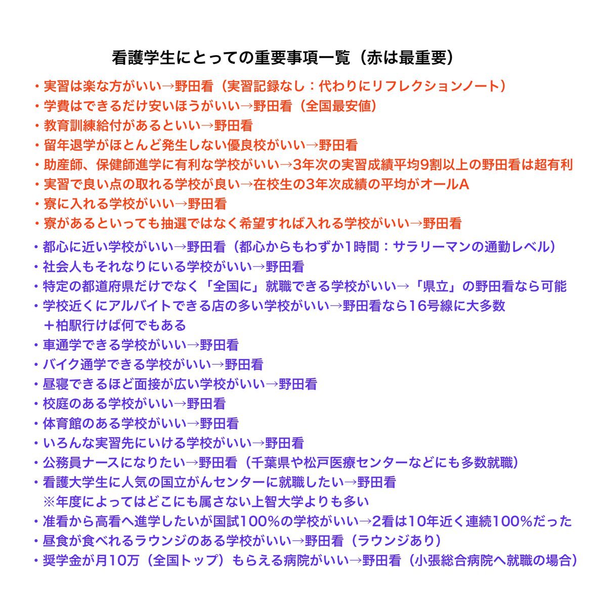 看護学生にとっての重要事項を全て満たしている学校、それが千葉県立