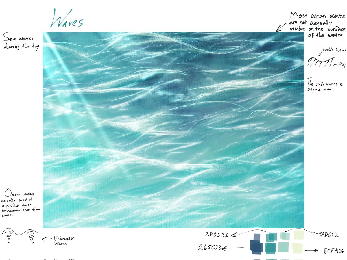after I drew this I became curious about several things about sea waves, and what I got I immediately wrote on the canvas and it ended up being more interesting, I guess?
#artist #oceanart #digitaldrawing