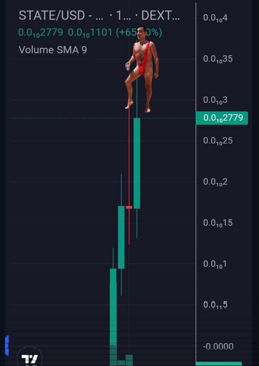 statesmoker's tweet photo. My frens of #Crypto wen I warned yall $STATE on $SOL was gunna start running up turbo i meant it 🚀 

Pack your #Mankinis and get ready for lift off this EARLYY!!

@PublicaeOrg 
@CiprianPater 
https://t.co/lVwxveLcZ9 

https://t.co/WMP1AQhFOY

#STATE #NWO #SOL #LFG #COMMUNITY 🚀 https://t.co/wt93l9XQUF