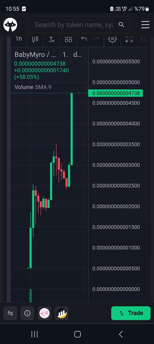 💎 Önsatıştan aldığımız <a href="/BabyMyroToken/">Baby Myro</a> 10x, alan arkadaşlara hayırlı olsun✨️