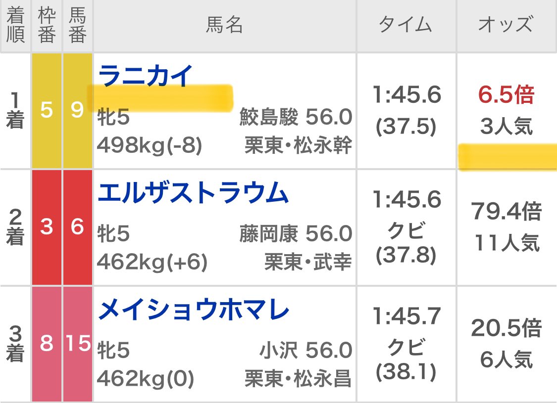 Maria先生【展開ロケーション】競馬予想家 tweet media