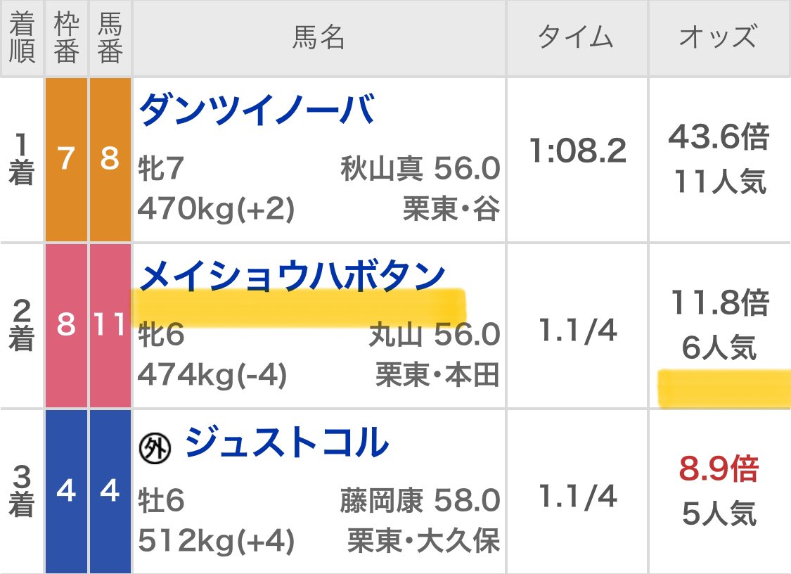 Maria先生【展開ロケーション】競馬予想家 tweet media