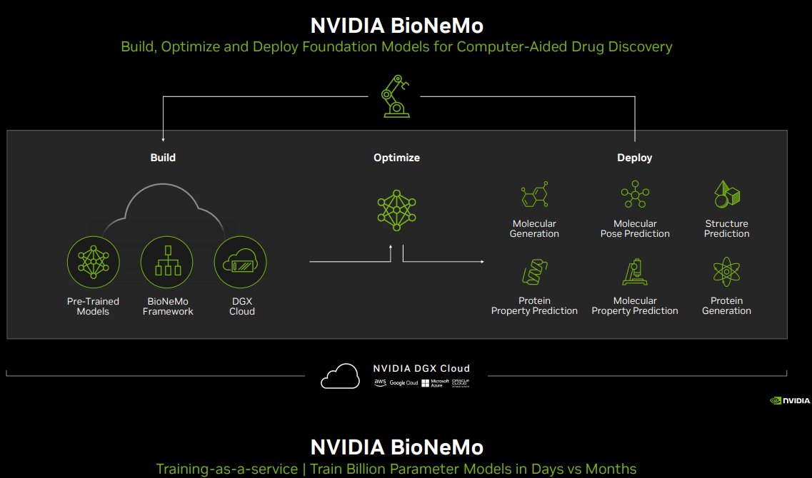 NVIDIA CEO: „W tym roku każda branża stanie się branżą technologiczną”. #AIHealthcare
AI-accelerated drug design

Szef spółki w rozmowie podczas konferencji health care #JPM24 starał się przedstawić nam, jak widzi przyszłość kombinacji medycyna PLUS technologia.

„Teraz można…