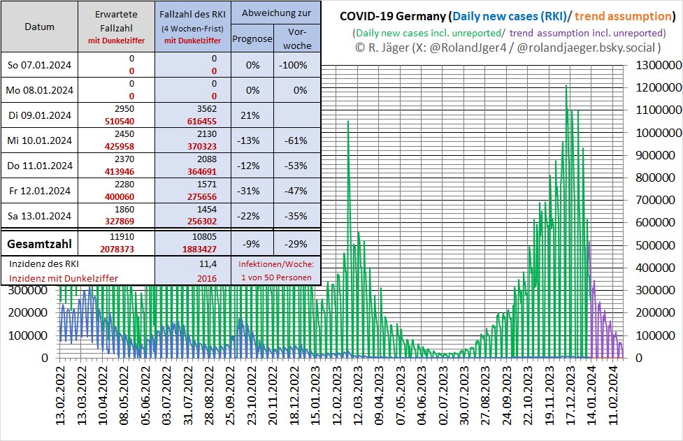 Roland Jäger tweet media