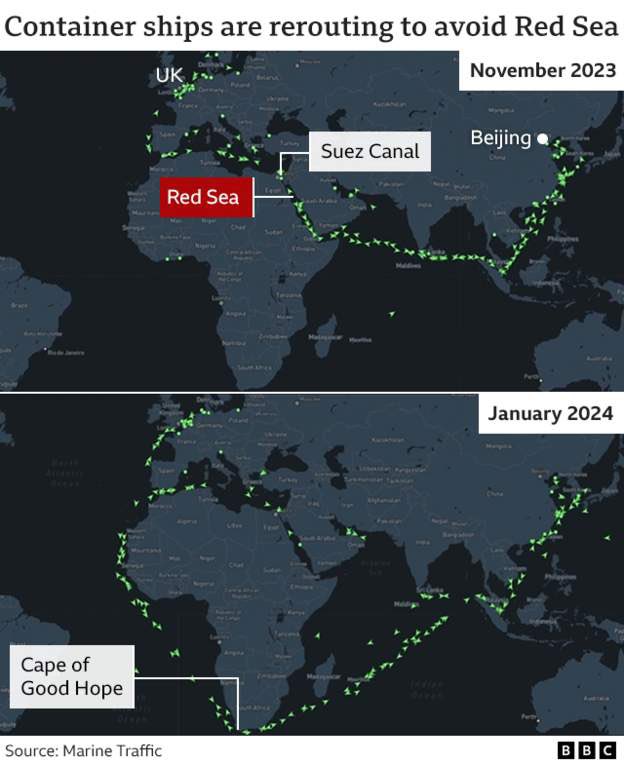 emmevilla's tweet photo. 💥 Lo spettacolare effetto degli attacchi Houthi dallo Yemen verso il Mar Rosso:

🚢 il 95% delle navi portacontainer sono costrette a circumnavigare l’Africa

📆 22-28 giorni in più per raggiungere l’Europa

📈Costi di trasporto da Shanghai a Genova quasi quadruplicati https://t.co/h9csBif6yq