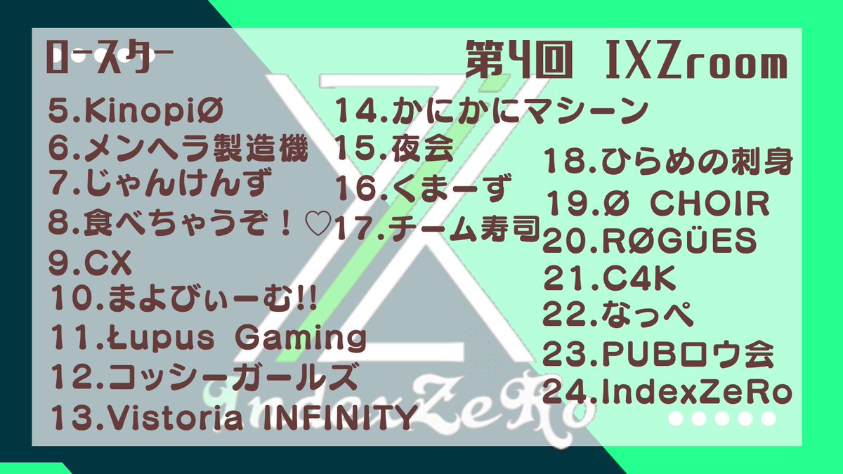 IXZ_official_'s tweet photo. ロースターできました！
どのチームにも賞金獲得のチャンスはあるので
よろしくお願いします！！

賞金首はIXZ_S1NANJUです！！
#IXZroom #IXZWIN #PUBGMOBILE https://t.co/Bs0Zgs24FD