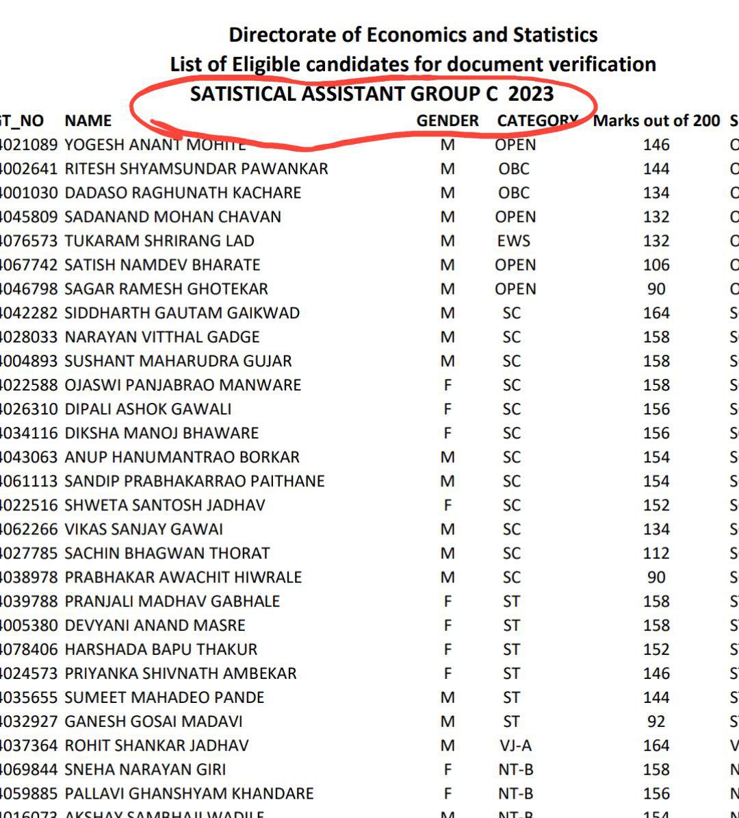 CrickEdits's tweet photo. @_PrashantSpeaks अर्थ व सांख्यिकी विभागाने result declare केलेत पण ते ibps ने दिलेला result नाही ना ibps logo ना official stamp sign, waiting list पण नाही, आम्हाला मदत करा original result आमच्या समोर यायला हवा आम्हाला आमचे मार्क्स तरी कळू दे किती आहेत. Pdf मध्ये statistics चे spelling पण चुकीचे🙏 https://t.co/tRUB53pI56