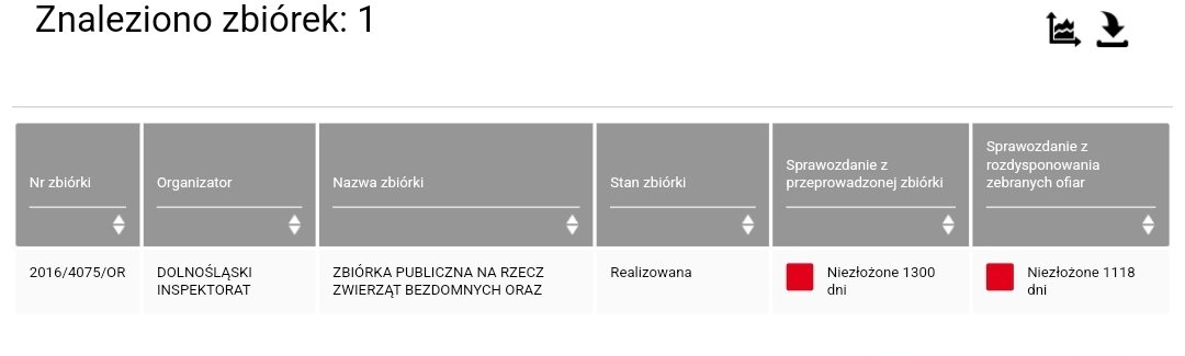 NWypowiem70536's tweet photo. XD oni nawet się nie kryjną z tym że zbiórek nie rozliczają.
Zajebisty jest ten #dioz #diozpl https://t.co/ZHT7Jo1SyW