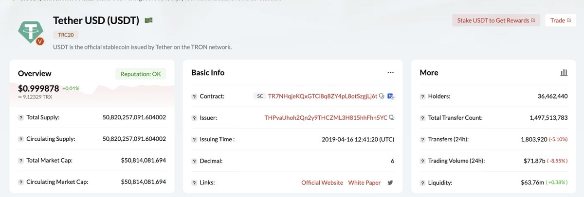 Congratulations on USDT on #TRON's circulation exceeding $50 billion for the first time. Everyone in the TRON community has made a huge contribution to this achievement. The goal of issuing $100 billion on TRON stablecoins will be achieved soon! <a href="/paoloardoino/">Paolo Ardoino 🤖</a> <a href="/tether/"></a>