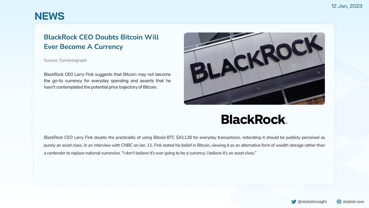 statistrinsight's tweet photo. #Statistr_news
Quoting information from @Cointelegraph, @BlackRock CEO doubts @Bitcoin will ever become a currency.

#News #Bitcoin #crypto #blockchain $BTC
Visit and subscribe to become early member when we launch
👉https://t.co/WzUo2YsYVf https://t.co/4shtzIoSgS