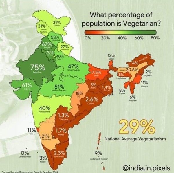 DipressedOwile's tweet photo. States which are on top in the list of most vegetarians mogs the states bottom of the list, in average height for men (although height is based mainly on genetics) https://t.co/pzAuVOy6Np