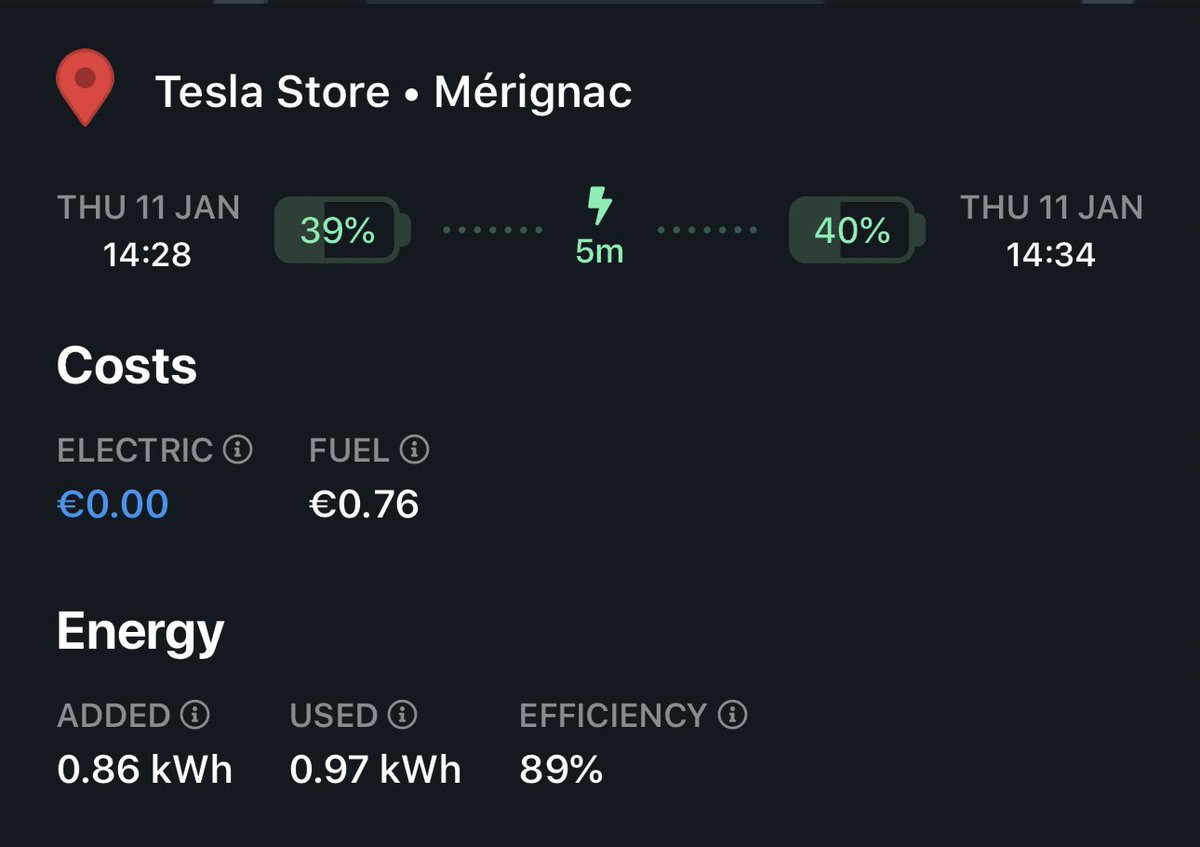 TeslaStars's tweet image. #TeslaServiceIssues 🔧

So while my Model 3 was at the Service Center, Tesla plugged it in and gave me enough energy to travel a distance equivalent to what €19.93 of gas ⛽️ would buy for a #FossilCar ☺️

When was the last time a repair shop put free gas in your tank? 🤔