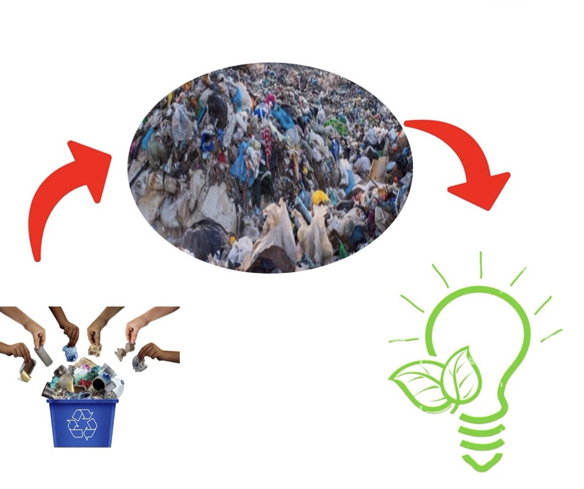 Waste to energy technologies provide a sustainable alternative to #fossilfuels, thus helping us transition to a more renewable energy future. #CleanEnergyFromWaste #SustainableWasteSolutions @nzasap3 @AbiluTangwa @EarthKeeper22 @GreenConservers
