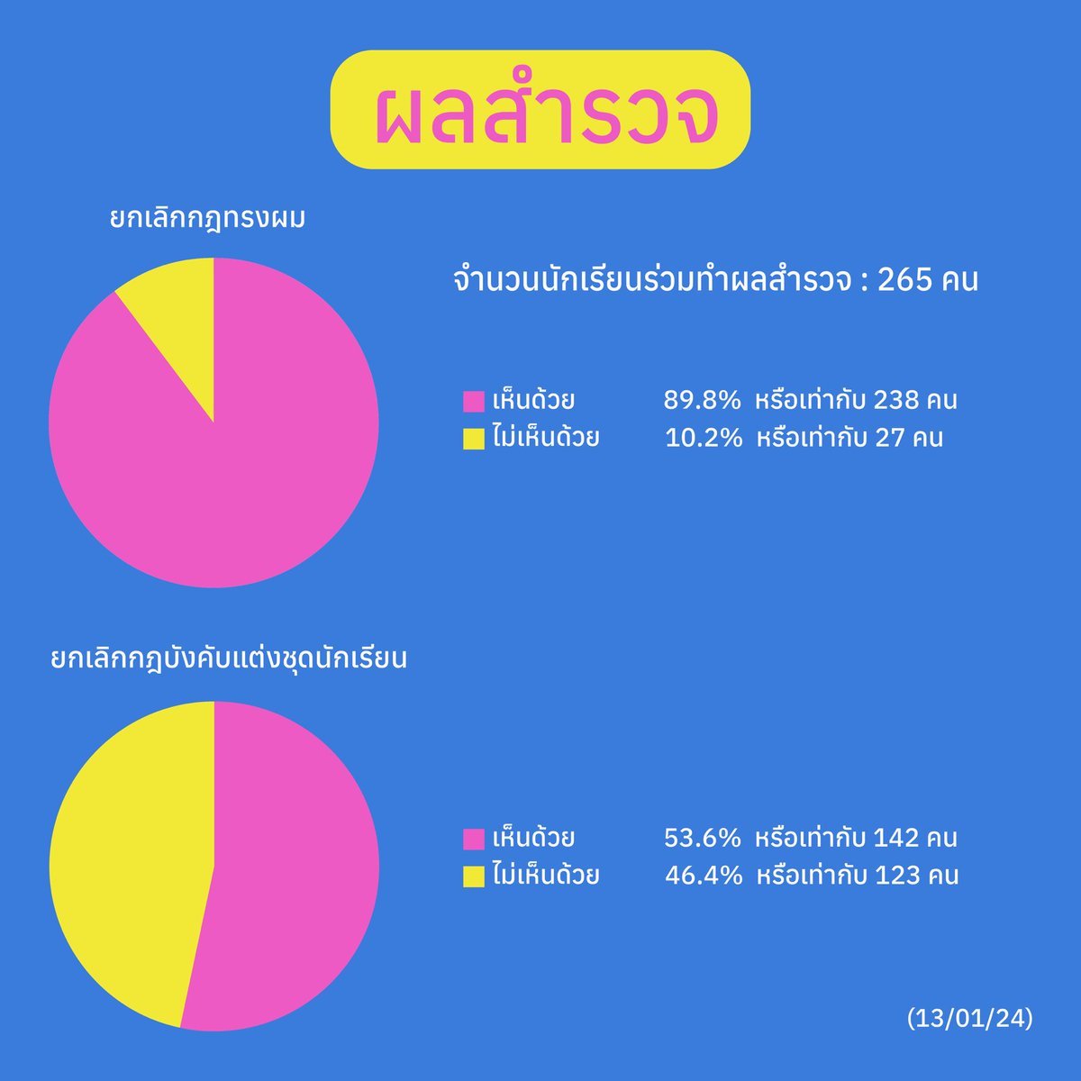 เกียมพัฒนาประชาธิปไตย tweet media