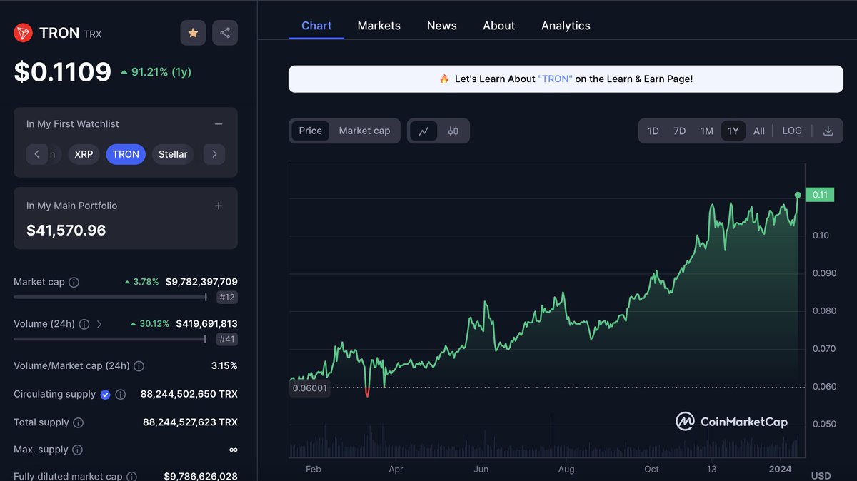 elephant_crypto's tweet photo. Hello 0.11$, welcome yearly high 🚀 #TRX https://t.co/ho1lPWoPT9