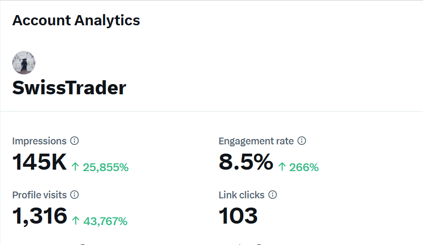 swisstrader09's tweet photo. i see you like my content and are determined to become a good trader. What i can give you? I can make you understand how to trade efficient without having to be on the phone 24/7 and make good money. What can you give me? I would really appreciate if you'd recommend me to your friends and etc.