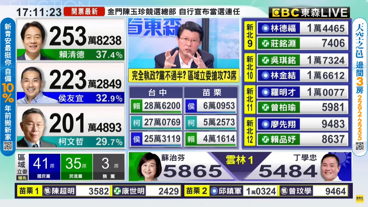 In Taiwan's four-year election, indiscriminate voting will only cause panic in Taiwan. Maybe the Democratic Progressive Party bribed voters? 🤬🤬🤬Individuals are more self-sustaining TPP