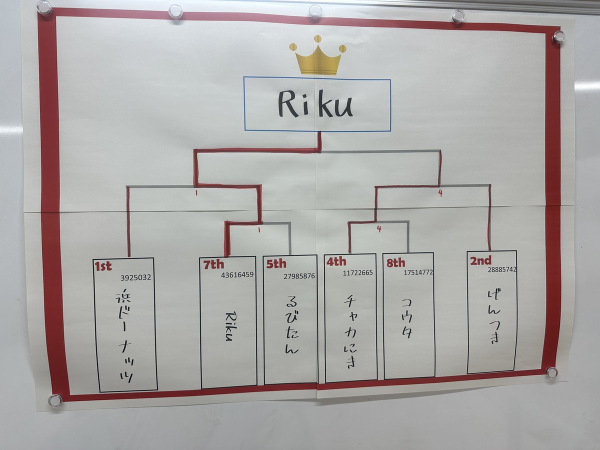 Riku tweet media