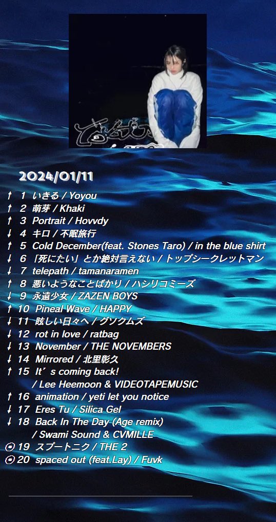crj_sapporo's tweet photo. 1/11放送📡College Chart更新💡
第1位は、
#Yoyou「いきる」💥
🆕チャートイン🆕
#THE2
#Fuvk
投票で順位が変動‼️
TOP10は番組内でオンエア📻
お気に入りの一曲に投票できます🤲
https://t.co/qsKxLEQHAb
🎧Spotify Playlist🎧
https://t.co/Tbqkaaw5K1
#radiko #ノースウェーブ https://t.co/ZhZ9B7sT41