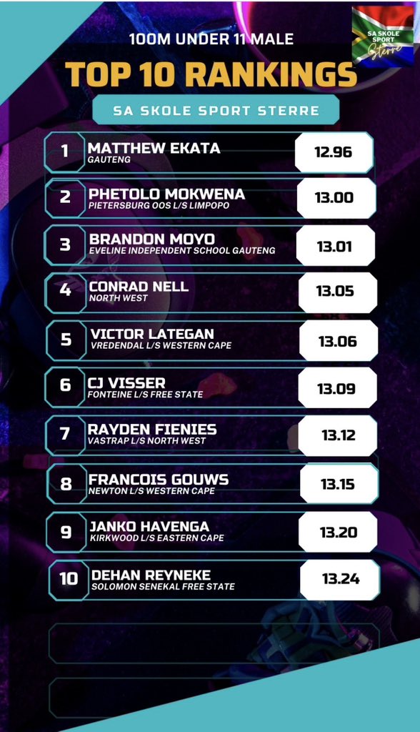 Thato Mokwena tweet media